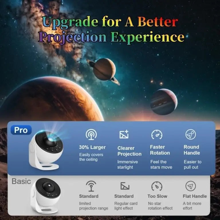 Upgrade Galaxy Projector Pro, Lomoo 13 in 1 HD Planetarium Star The Milky Way Projector for Bedroom, 360 Rotating Star Light wit