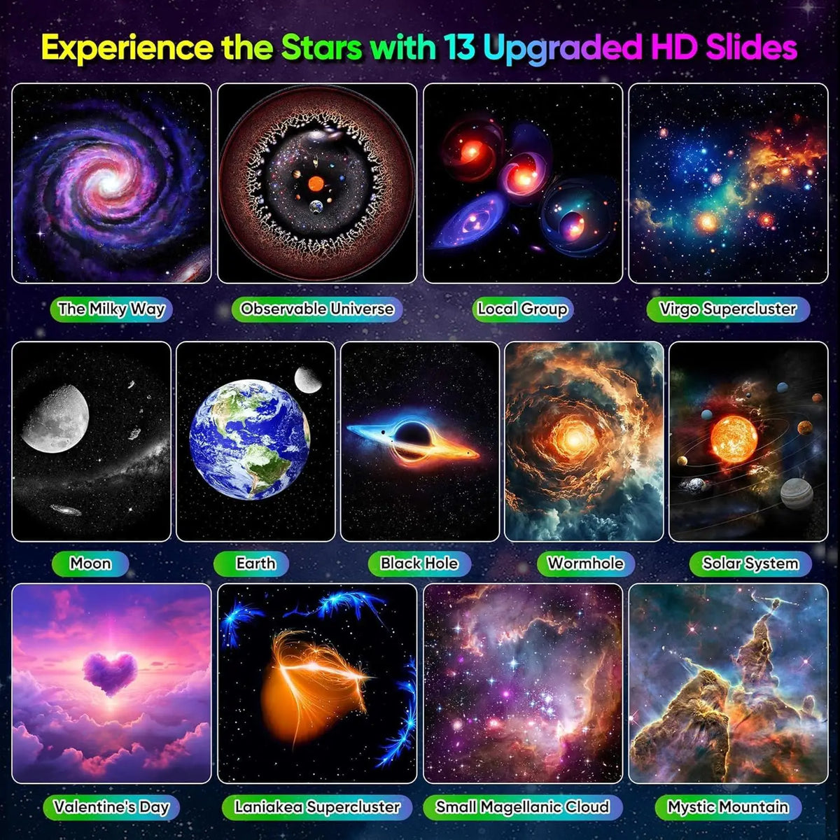 Upgrade Galaxy Projector Pro, Lomoo 13 in 1 HD Planetarium Star The Milky Way Projector for Bedroom, 360 Rotating Star Light wit